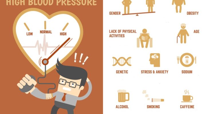 High Blood Pressure And Ed Risk Factors