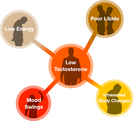 symptoms-low-t-image